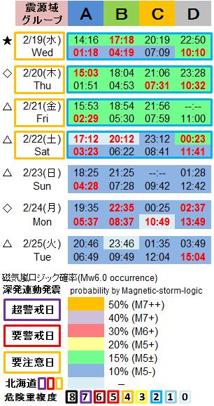 磁気嵐解析1053c27a