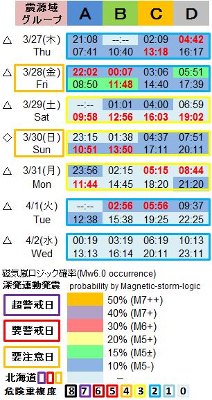 磁気嵐解析1053c32b