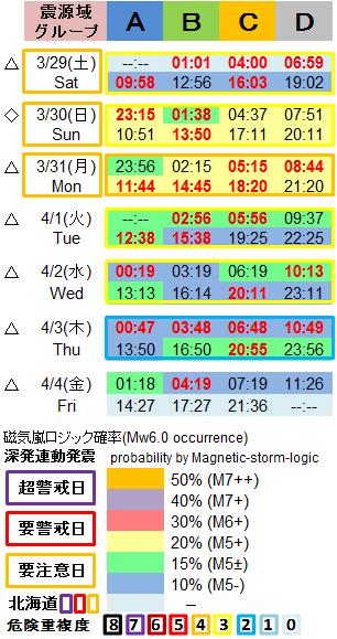 磁気嵐解析1053c33b