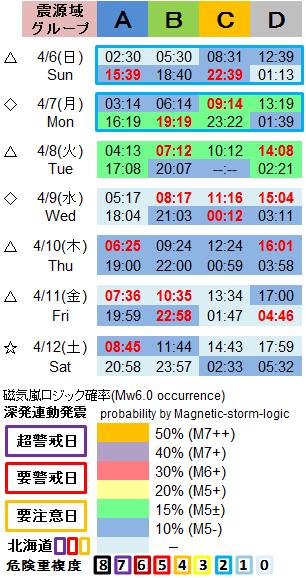 磁気嵐解析1053c34a