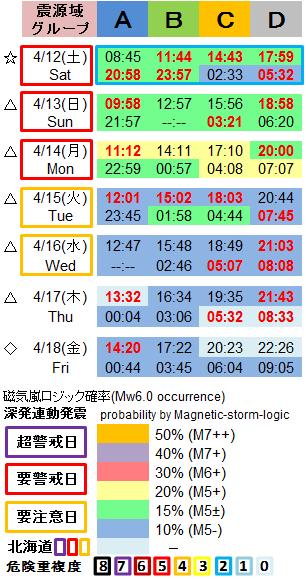 磁気嵐解析1053c35a