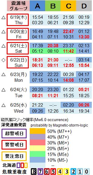 磁気嵐解析1053c48