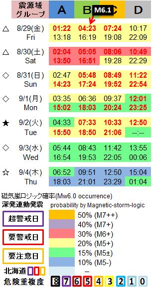 磁気嵐解析1053c51