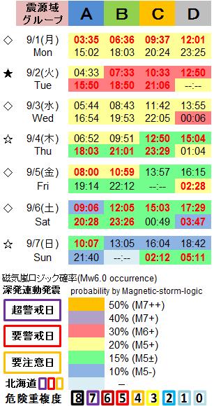 磁気嵐解析1053c52