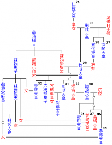 Emperor_family_tree26-37.png