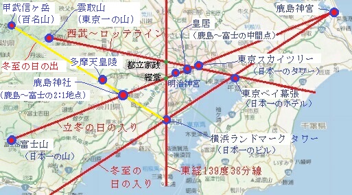 南関東５本線（黄色）