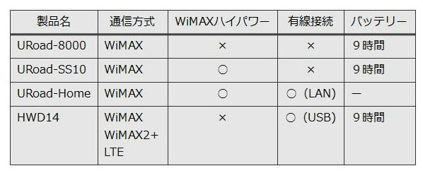 20140223_WiMAX_Reltal