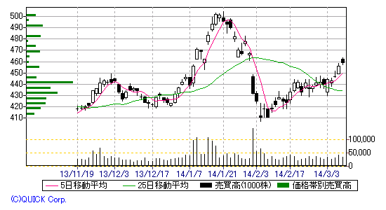 chart21TOSHIBA38.gif